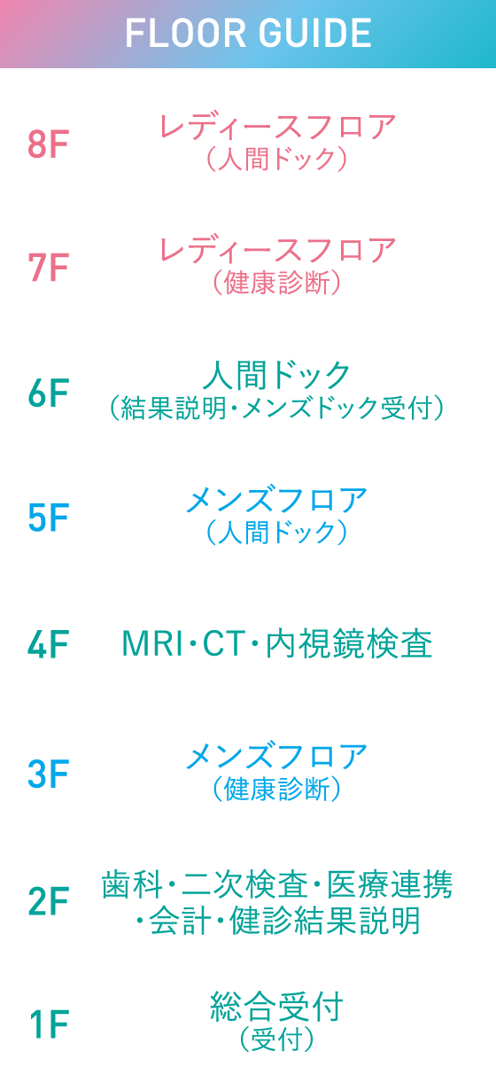 FLOOR GUIDE